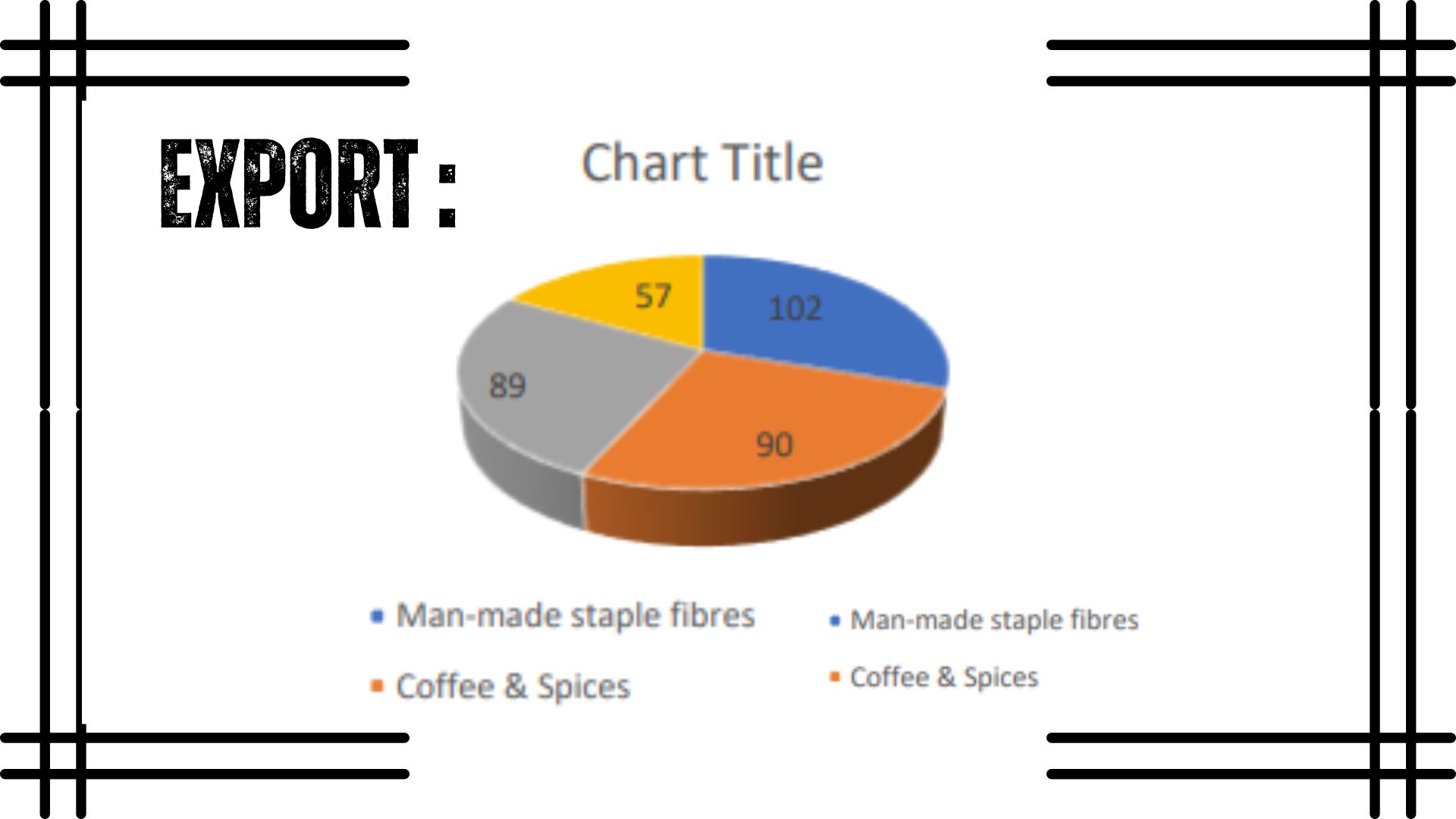 India Nepal Business and Cultural Council - Import and Export of Nepal export Infographic
