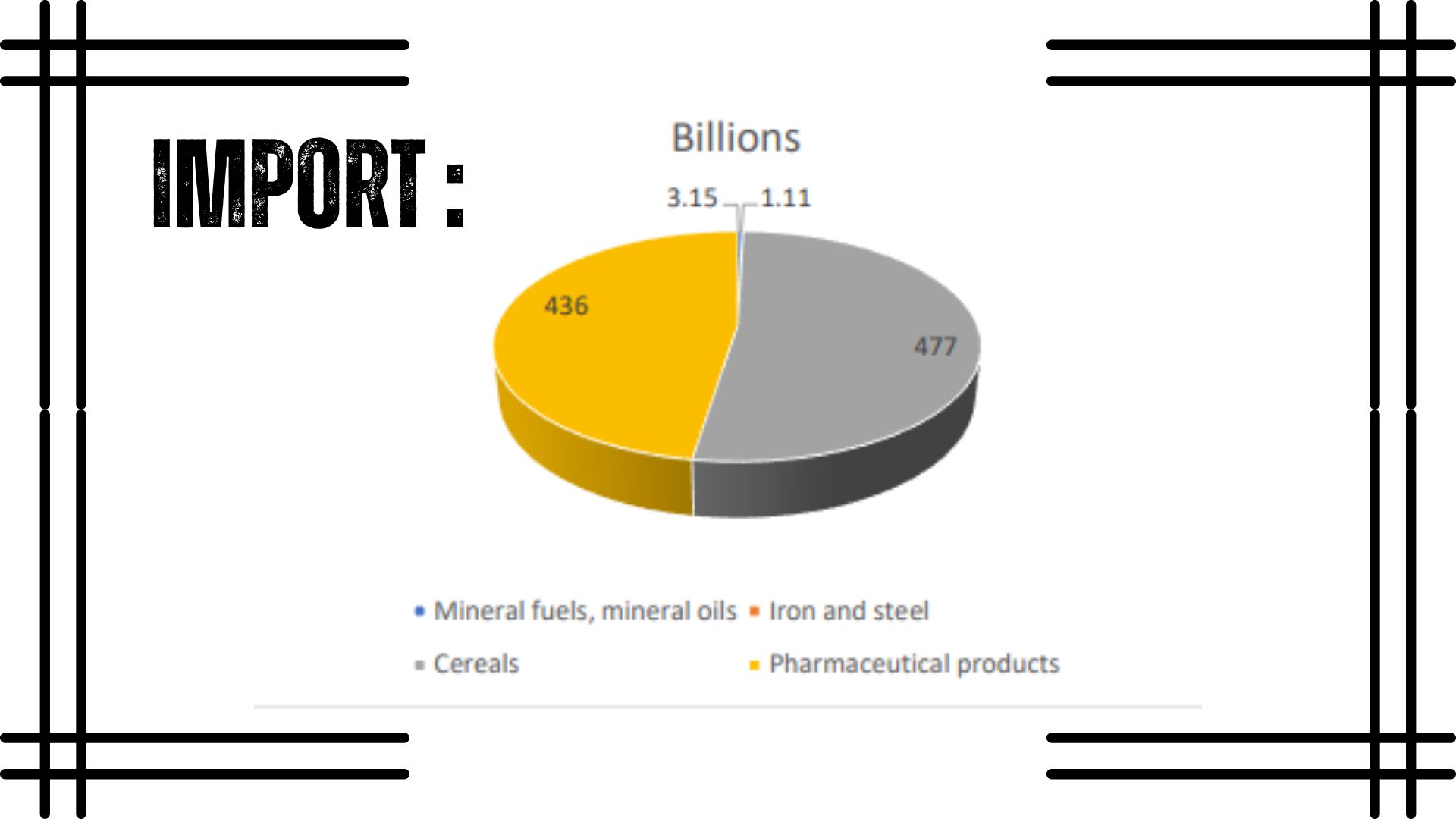 India Nepal Business and Cultural Council - Import and Export of Nepal import Infographic